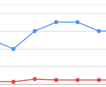 Chart: Nachfrage nach Gründerthemen