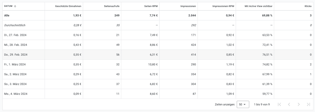 AdSense Einnahmen Report